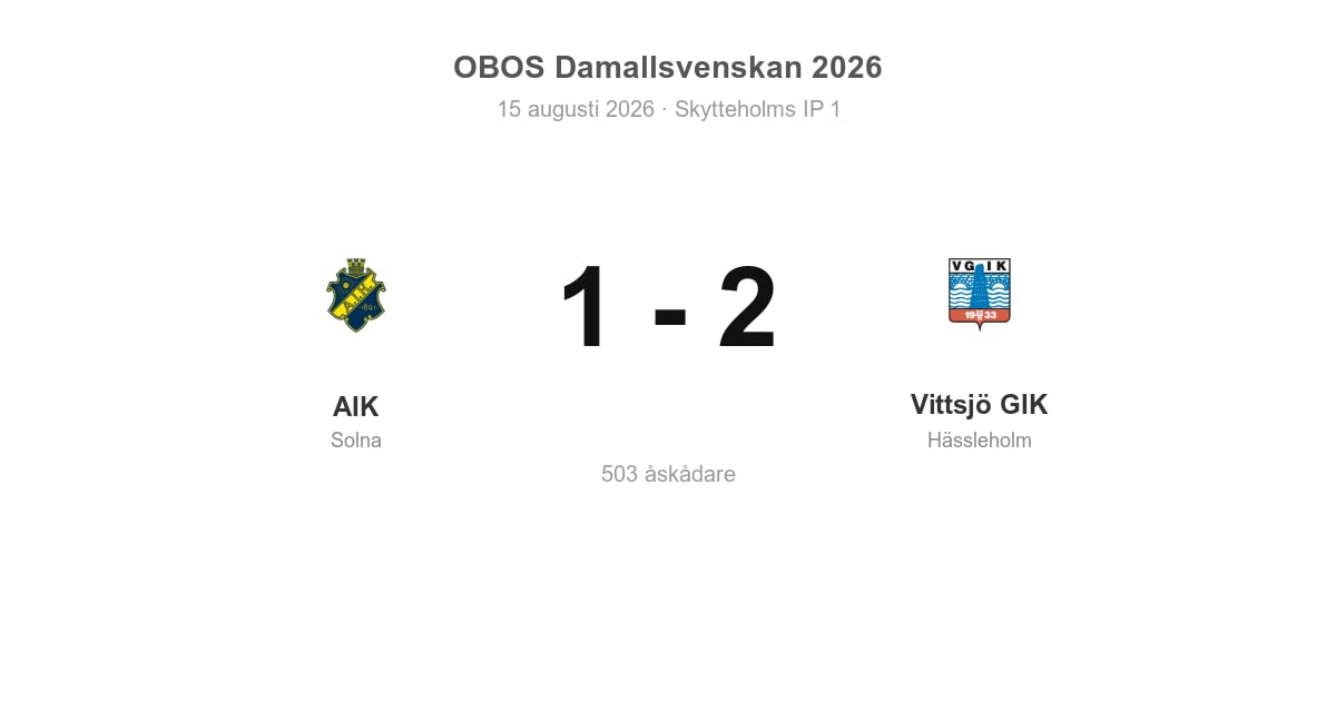 Förlust för AIK hemma mot Vittsjö GIK