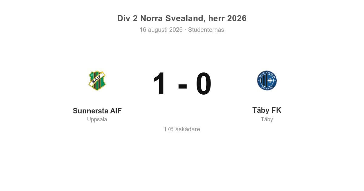 Förlust i bortamatch för Täby FK mot Sunnersta AIF
