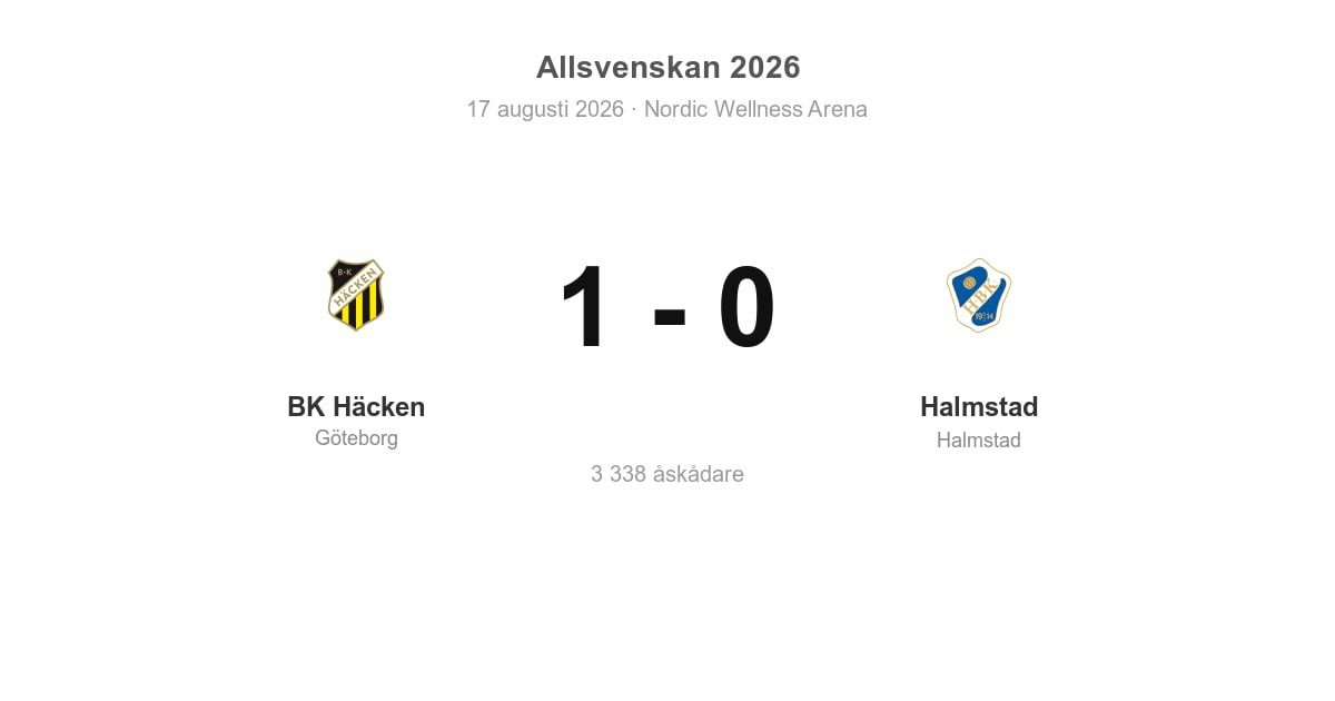 Vinst för Göteborg hemma mot Halmstad