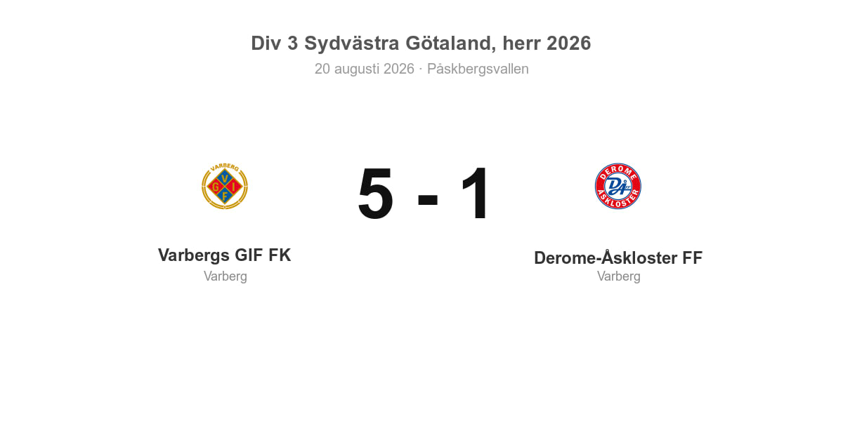 Vinst för Varbergs GIF FK hemma mot Derome-Åskloster (5–1)