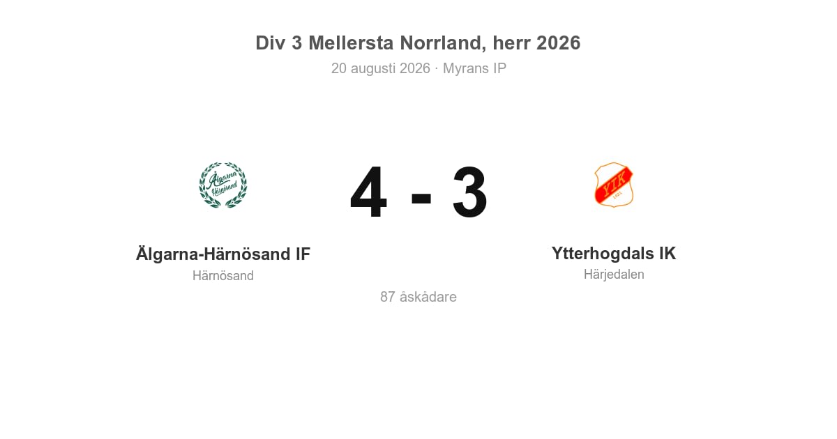 Vinst för Härnösand hemma mot Ytterhogdals IK (4–3)