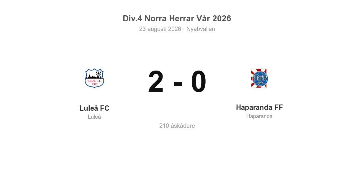 Förlust för Haparanda i bortamatch mot Luleå FC