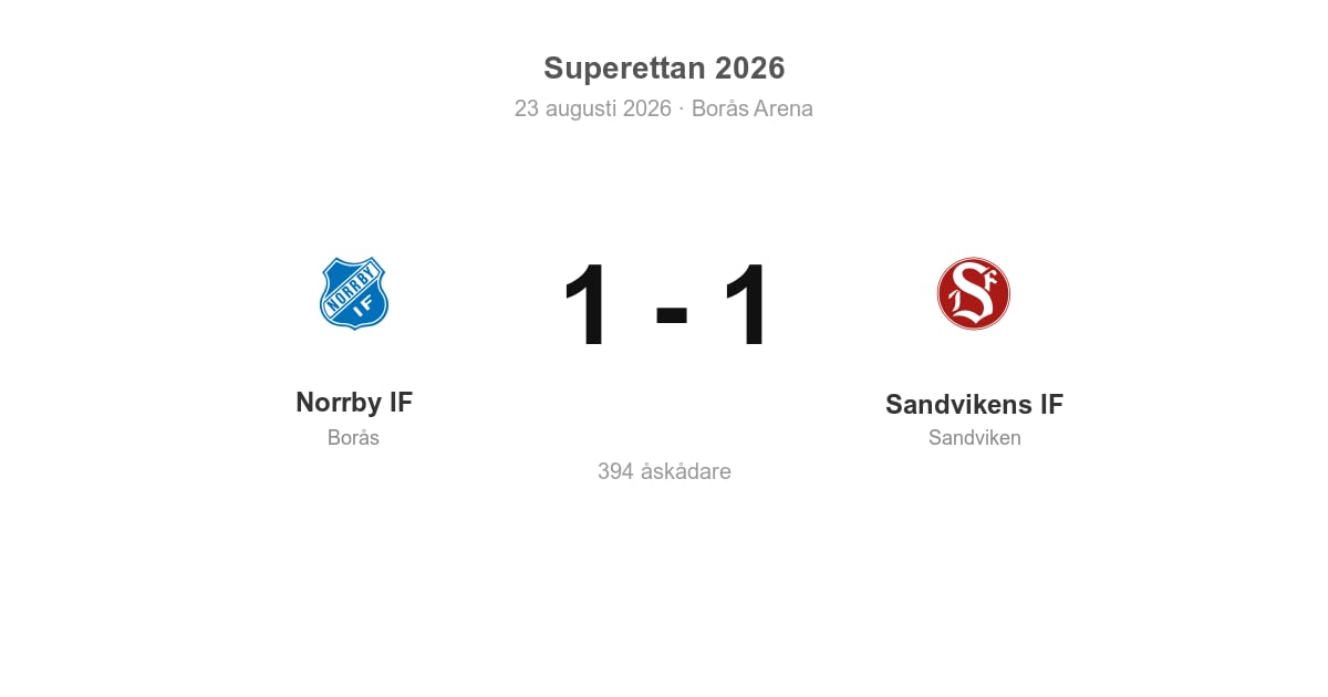 Oavgjort i bortamatch för Sandvikens IF mot Norrby IF