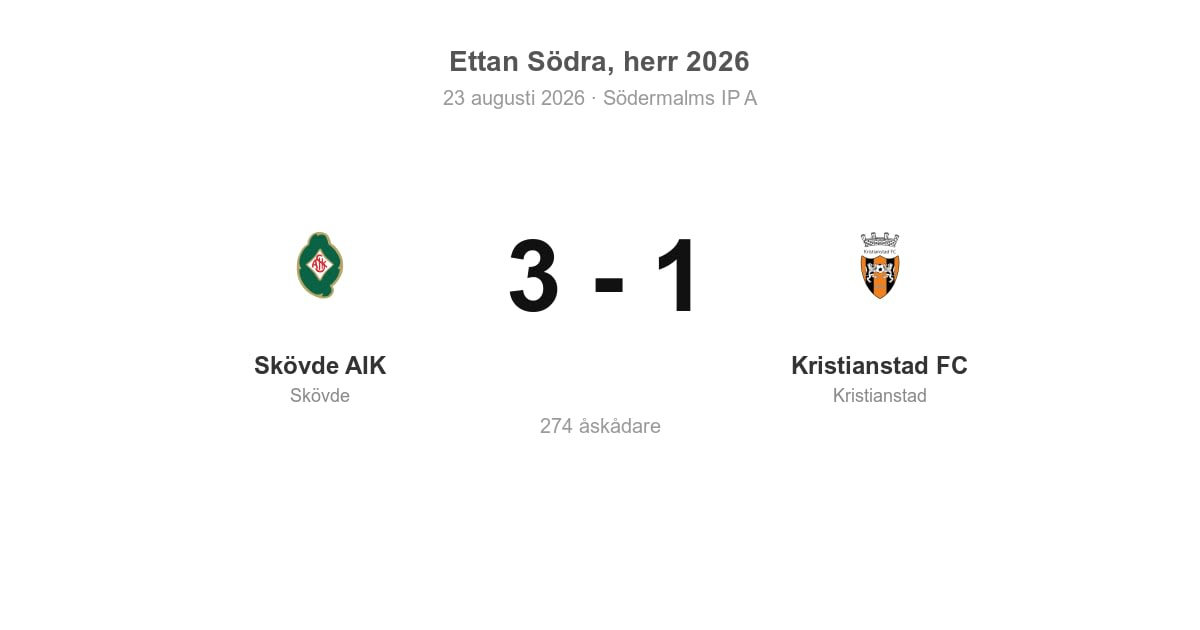 Vinst för Skövde AIK hemma mot Kristianstad FC