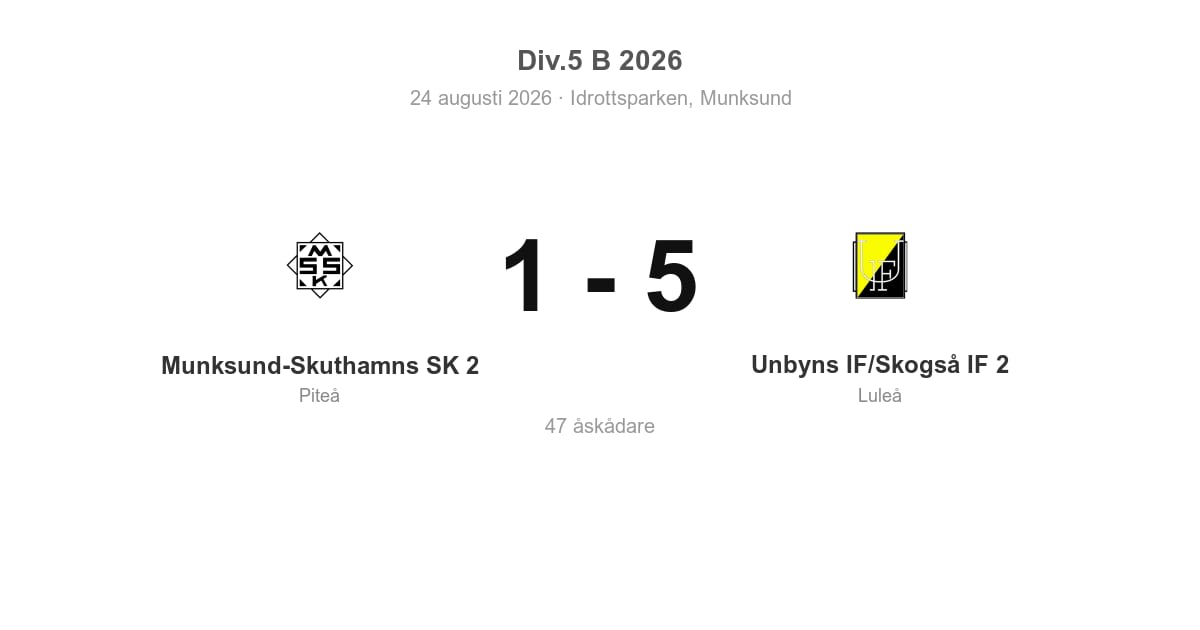 Förlust för Munksund-Skuthamns SK 2 hemma mot Unbyns IF/Skogså IF 2 (1–5)