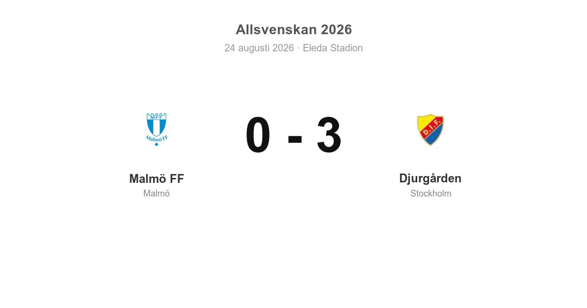 Förlust för Malmö FF hemma mot Djurgården