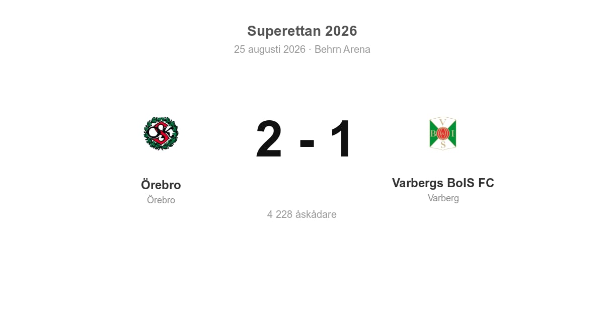 Förlust för Varberg i bortamatch mot Örebro