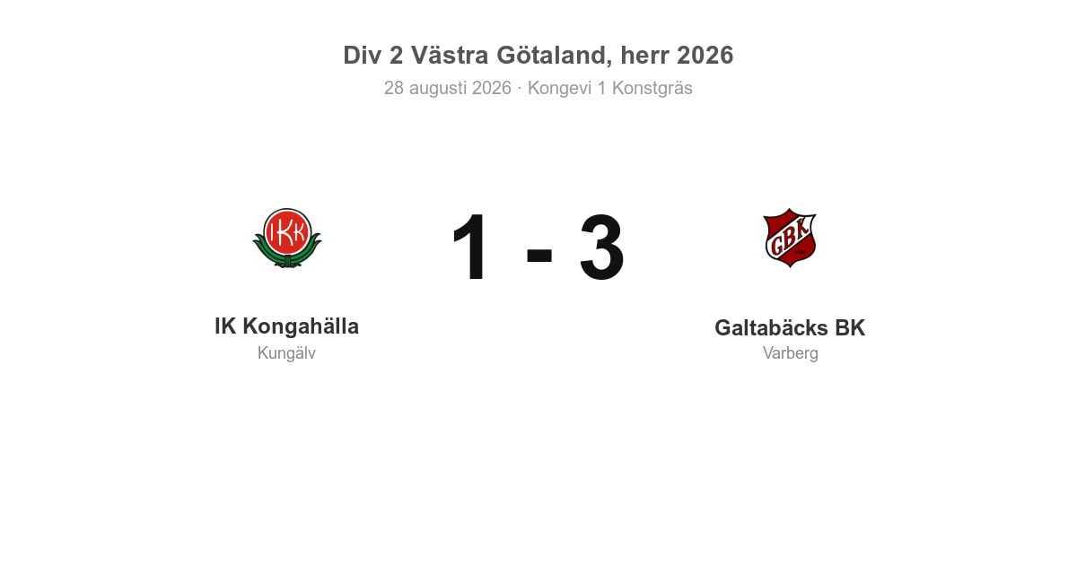 Förlust hemma för IK Kongahälla – 1–3 mot Galtabäcks BK