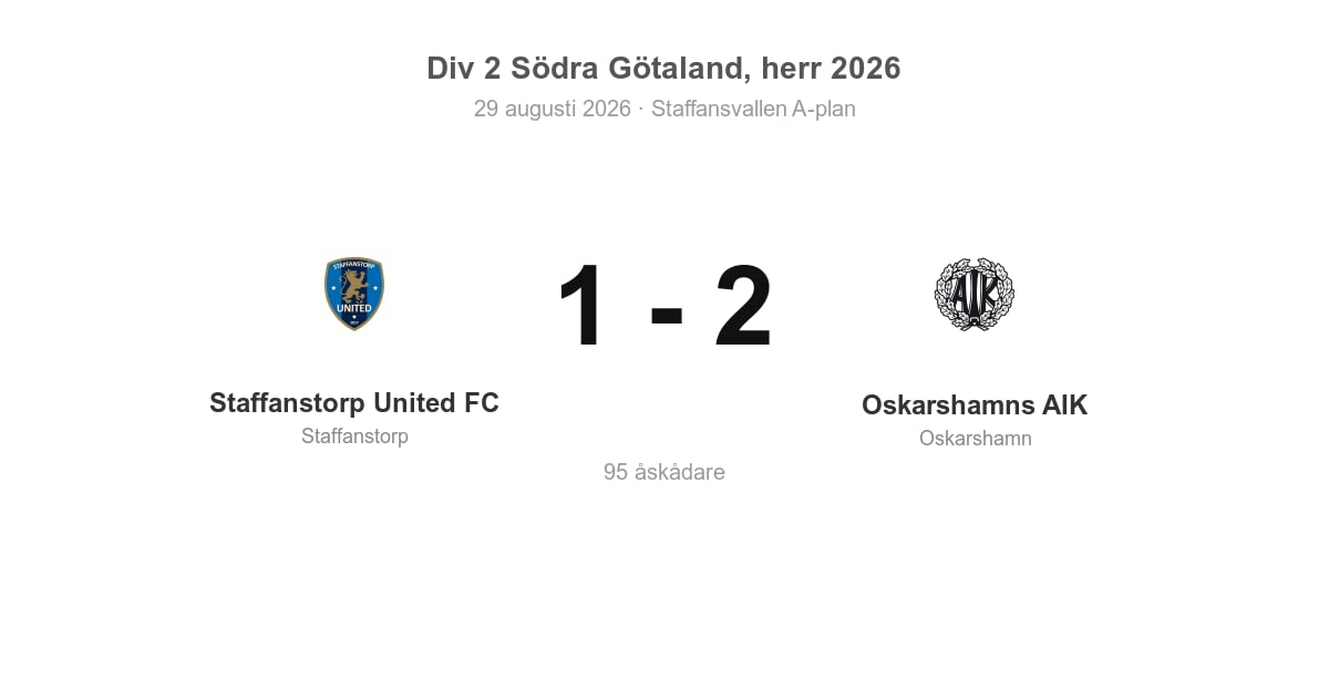Vinst för Oskarshamn i bortamatch mot Staffanstorp