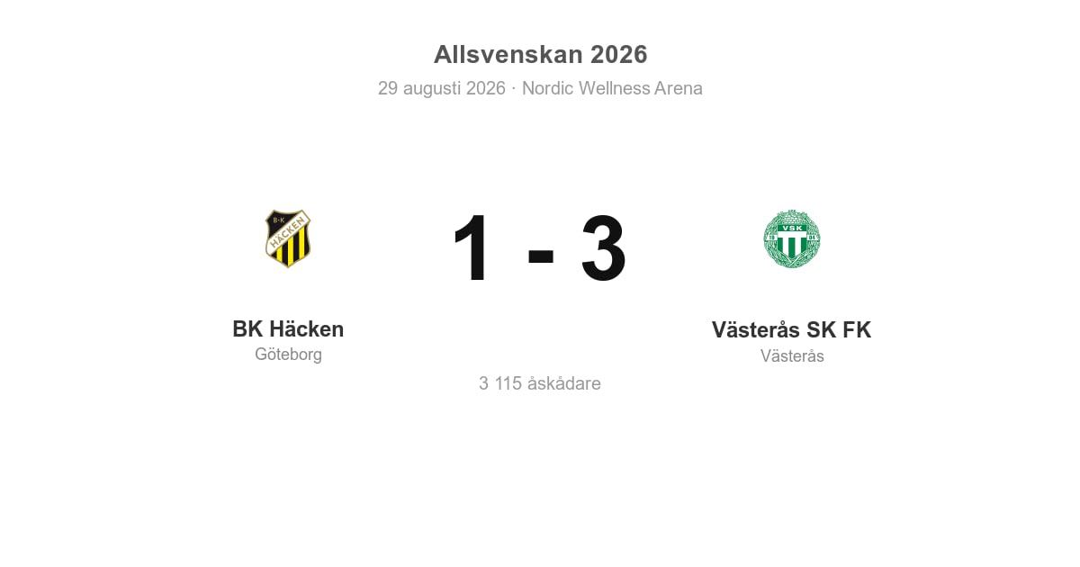 Vinst för Västerås i bortamatch mot BK Häcken