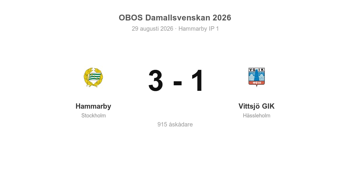 Förlust för Vittsjö GIK i bortamatch mot Hammarby