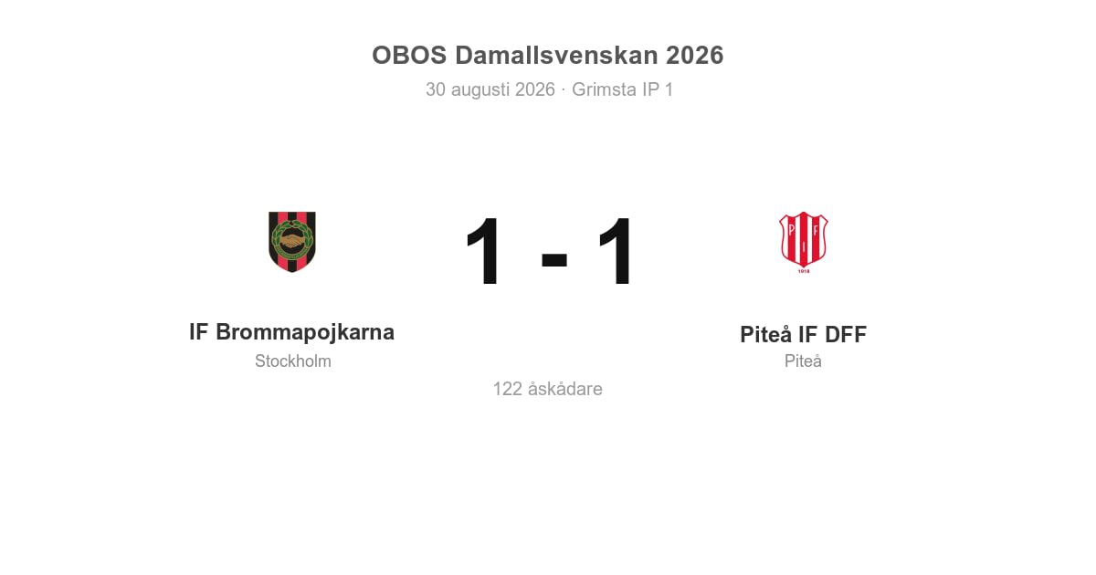 Oavgjort för Piteå i bortamatch mot IF Brommapojkarna