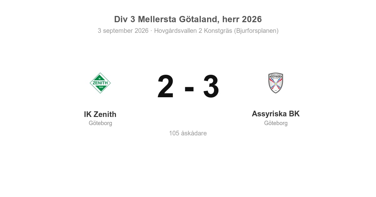 Förlust för IK Zenith hemma mot Assyriska BK (2–3)