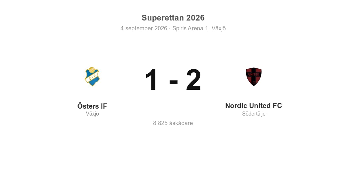 Vinst för Nordic United i bortamatch mot Östers IF