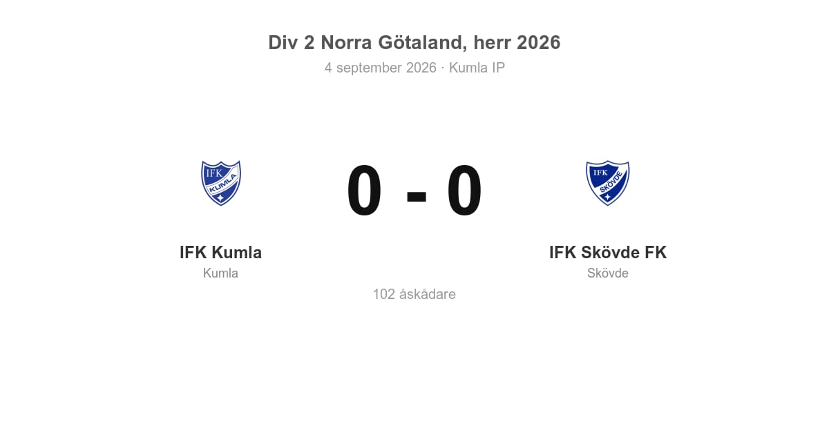 Oavgjort för IFK Kumla hemma mot IFK Skövde