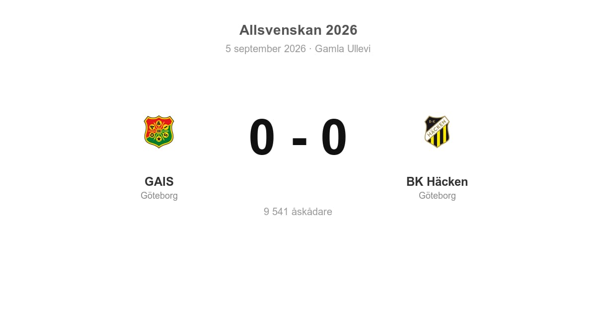 Oavgjort för GAIS hemma mot BK Häcken