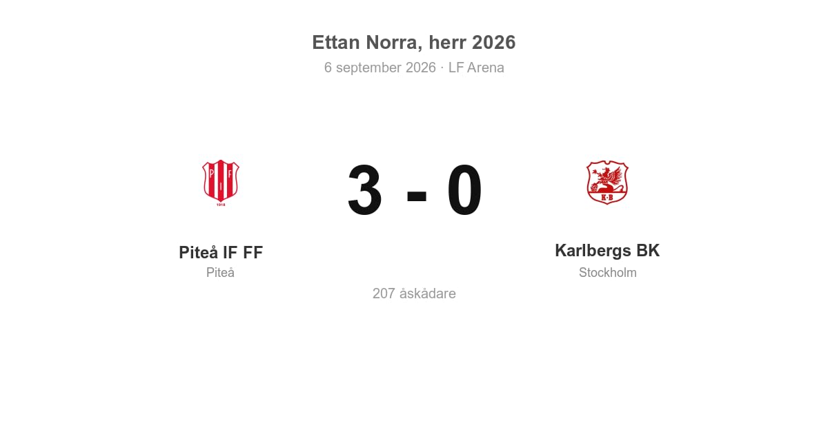 Vinst för Piteå hemma mot Karlbergs BK