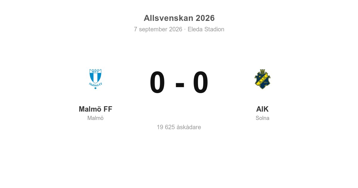 Oavgjort för Malmö FF hemma mot AIK