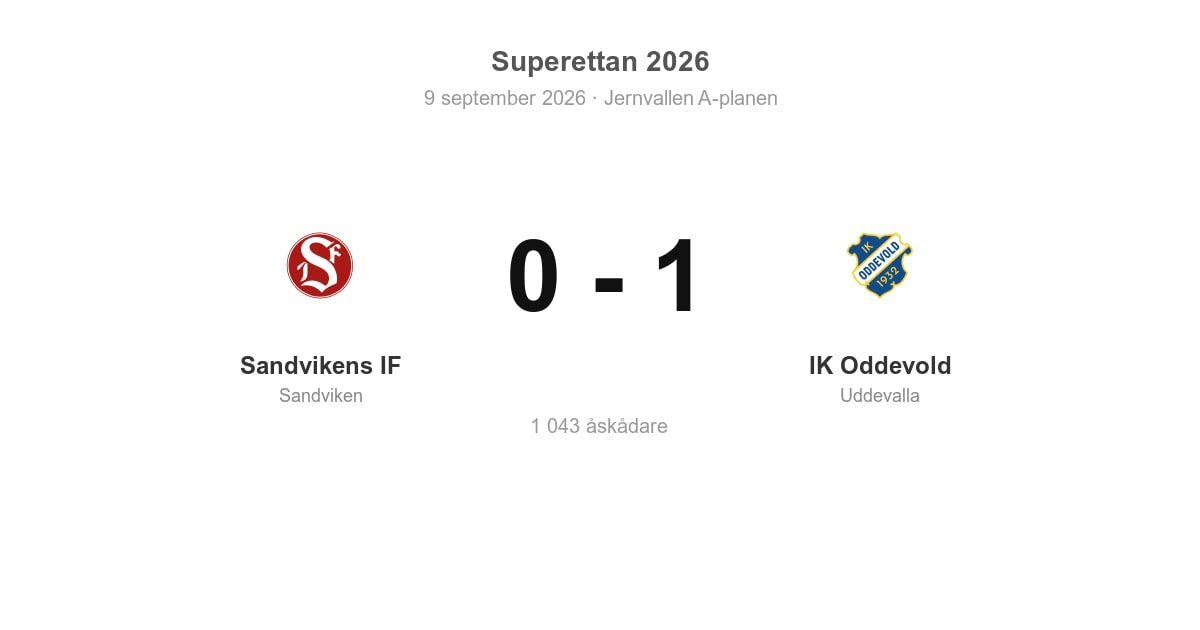 Förlust hemma för Sandvikens IF mot IK Oddevold