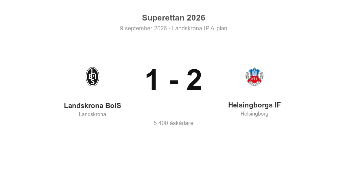 Förlust för Landskrona hemma mot Helsingborgs IF