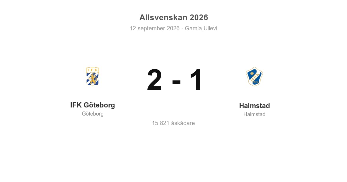Vinst för IFK Göteborg hemma mot Halmstad