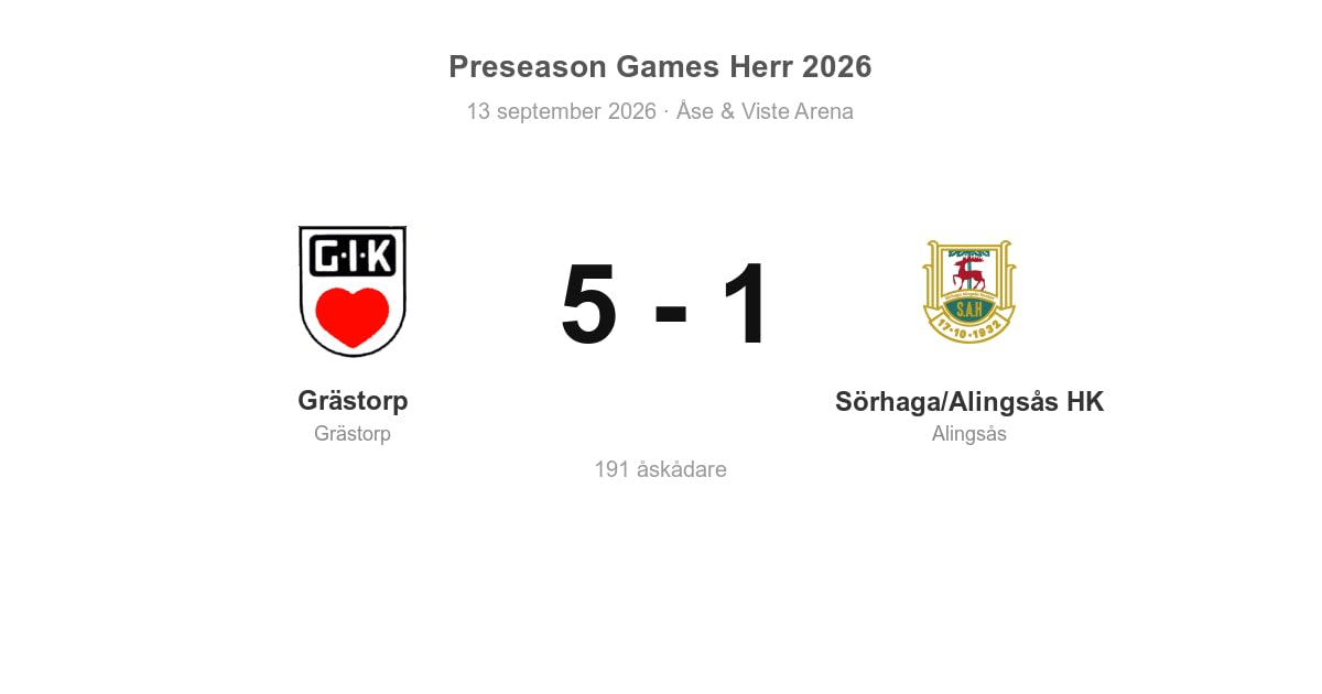 Förlust borta för Alingsås mot Grästorp (5–1)