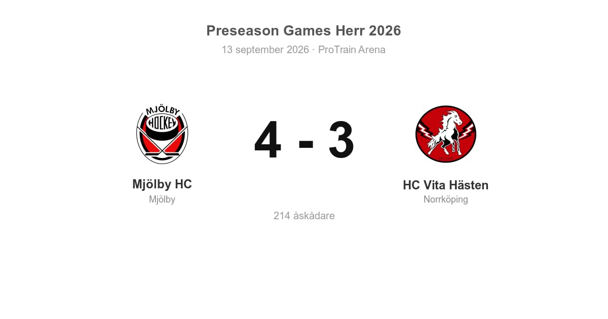 Vinst för Mjölby HC hemma mot HC Vita Hästen