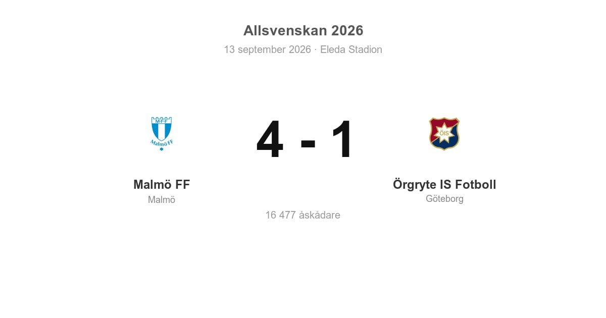 Vinst för Malmö hemma mot Örgryte