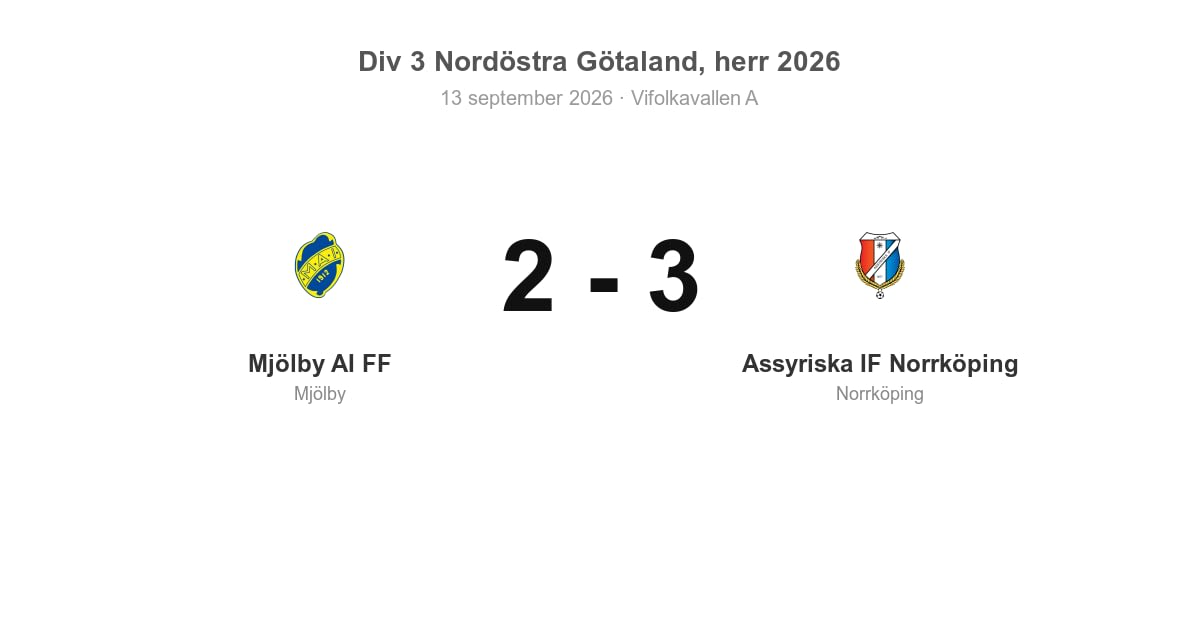 Förlust för Mjölby AI FF hemma mot Assyriska IF Norrköping (2–3)