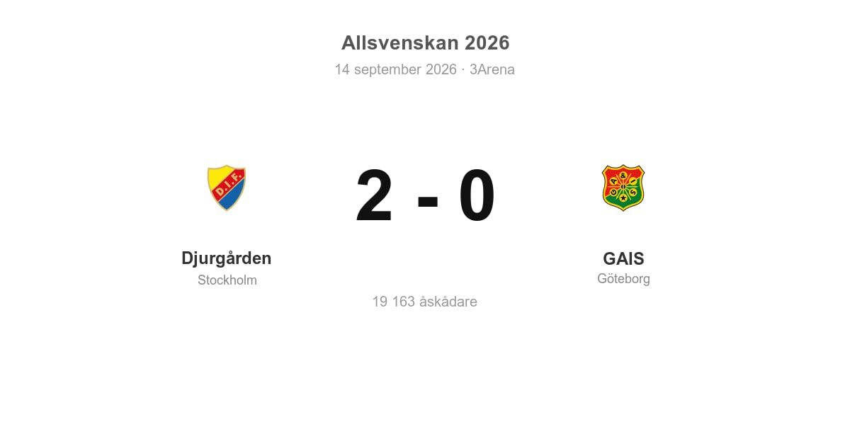 Förlust för GAIS i bortamatch mot Djurgården
