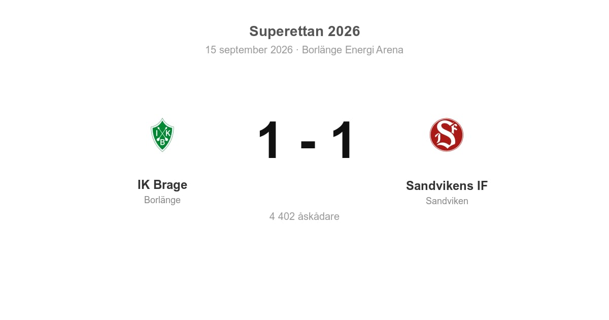 Oavgjort för Sandvikens IF i bortamatch mot IK Brage