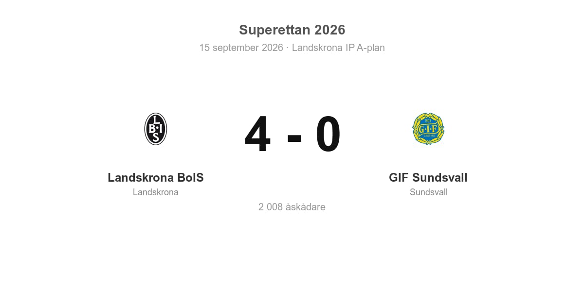 Vinst för Landskrona hemma mot GIF Sundsvall