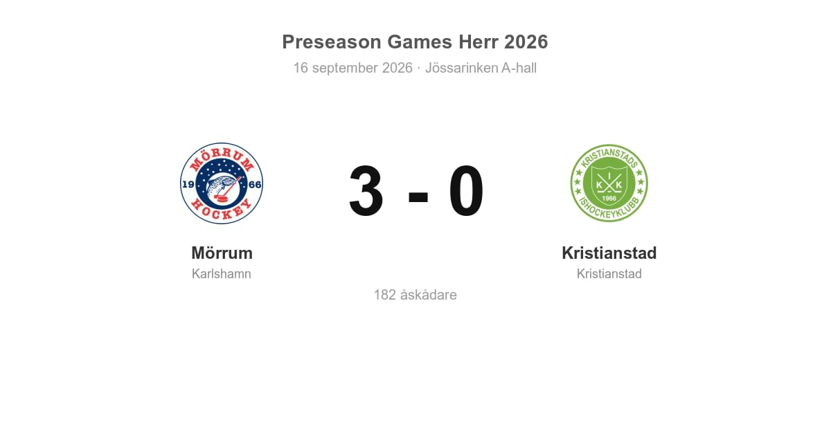 Vinst för Mörrum (Karlshamn) hemma mot Kristianstad