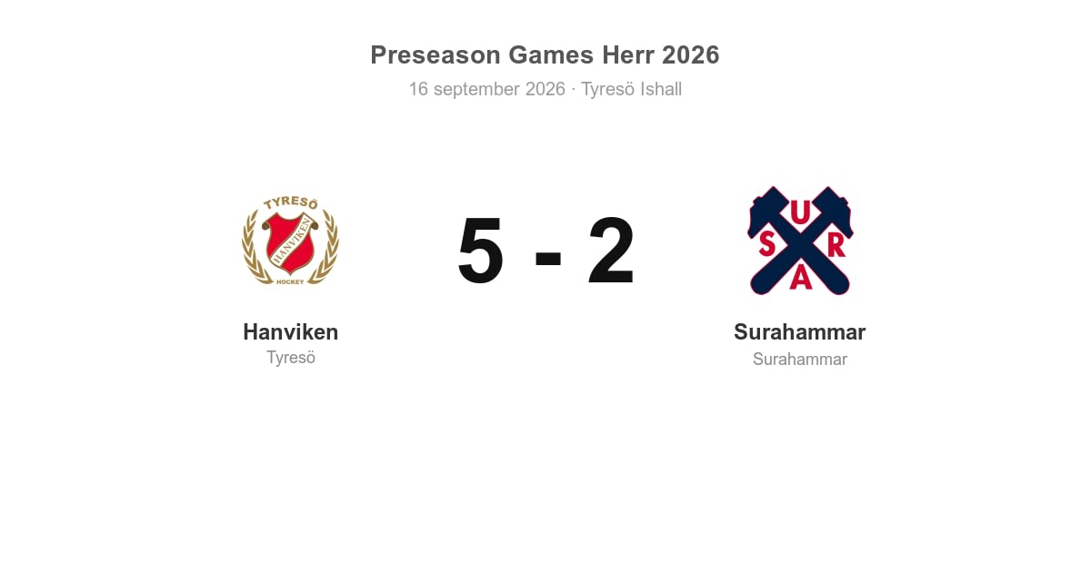 Förlust borta mot Hanviken för Surahammar (2–5)