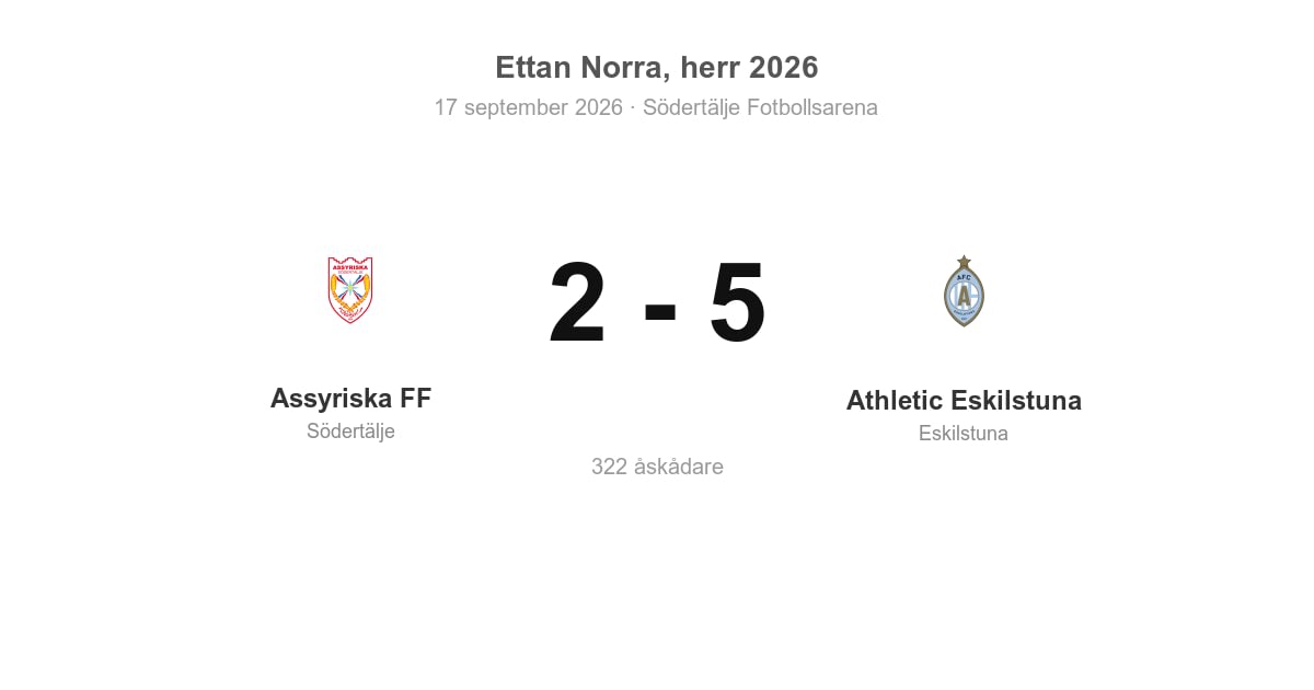 Förlust hemma för Södertälje: Assyriska FF–Athletic Eskilstuna 2–5