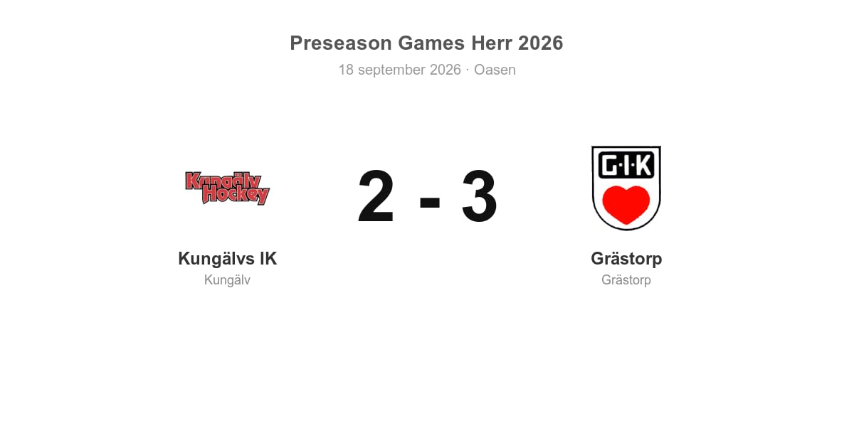 Förlust för Kungälv hemma mot Grästorp (2–3)