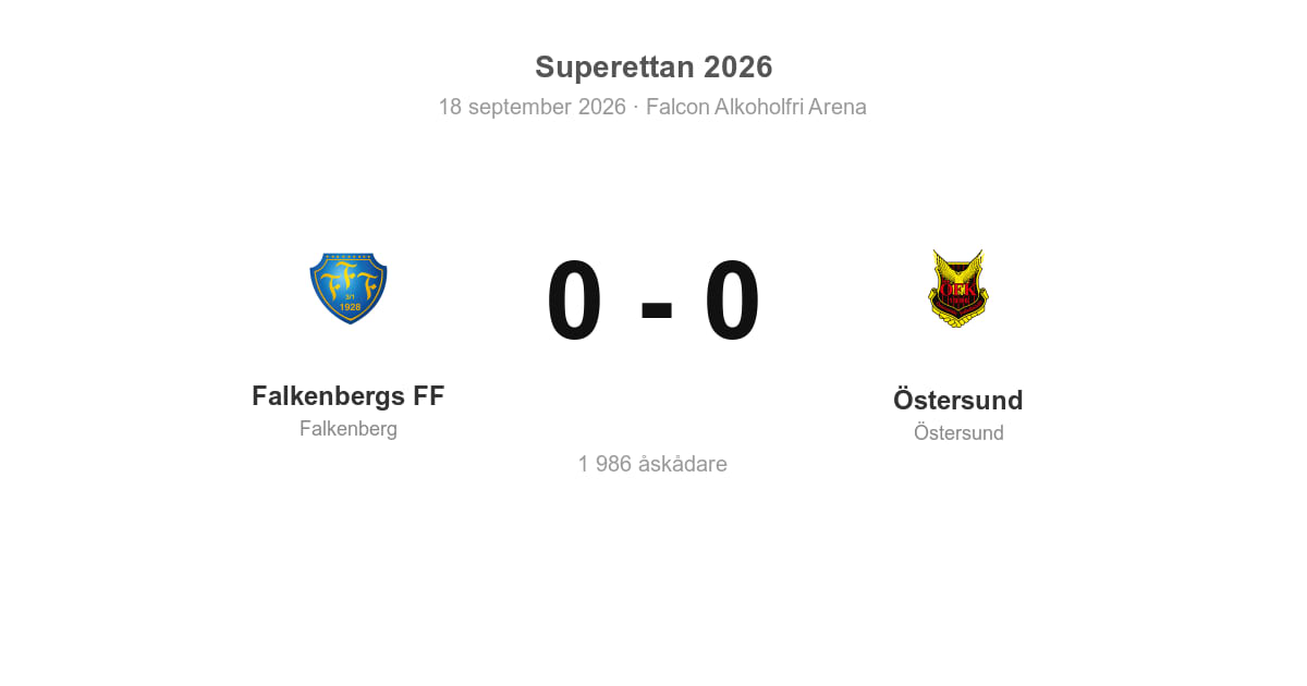 Oavgjort för Falkenberg hemma mot Östersund