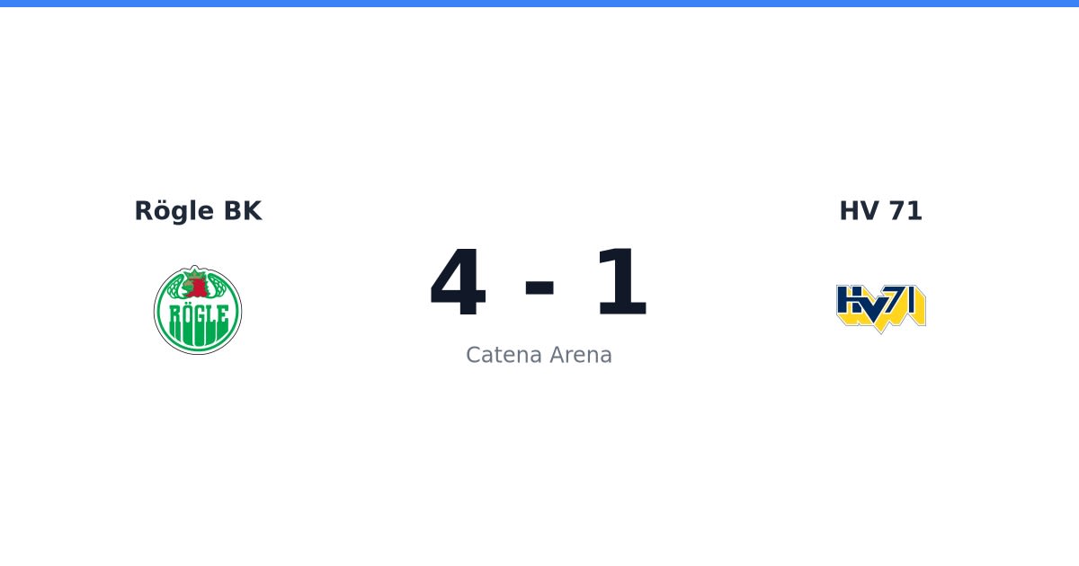 Vinst för Rögle BK hemma mot HV 71