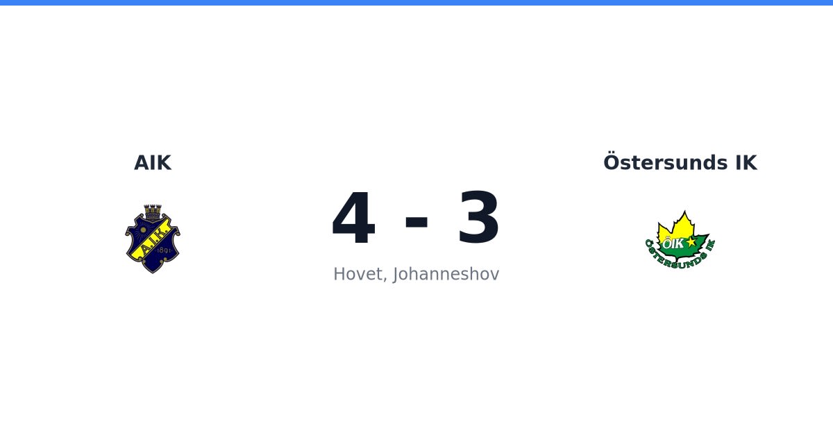 Vinst för AIK hemma mot Östersunds IK