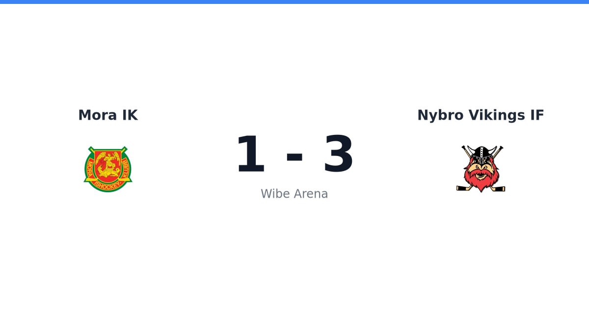 Nybro Vikings IF vann borta mot Mora IK med 3-1