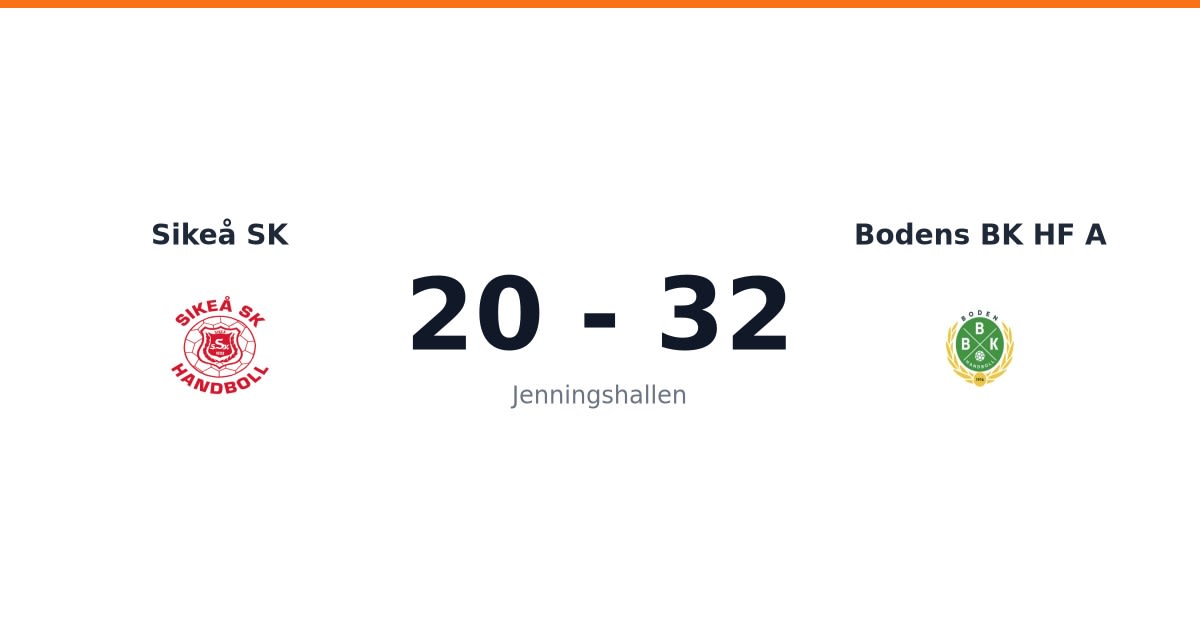 Storseger för Bodens BK HF A borta mot Sikeå SK