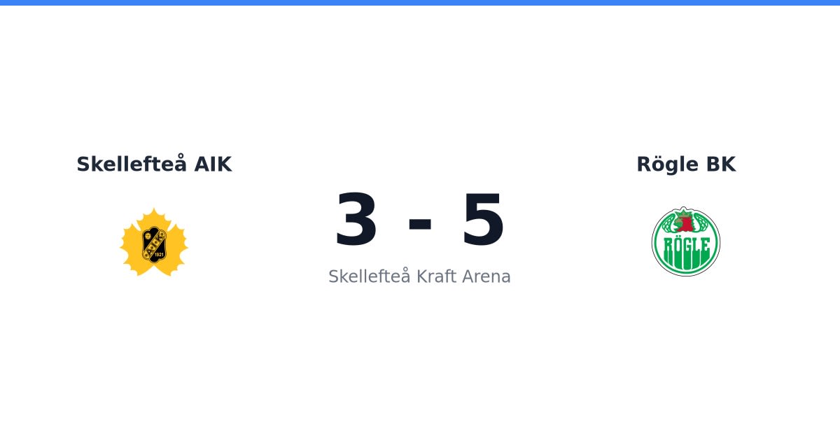 Vinst för Rögle i bortamatch mot Skellefteå AIK