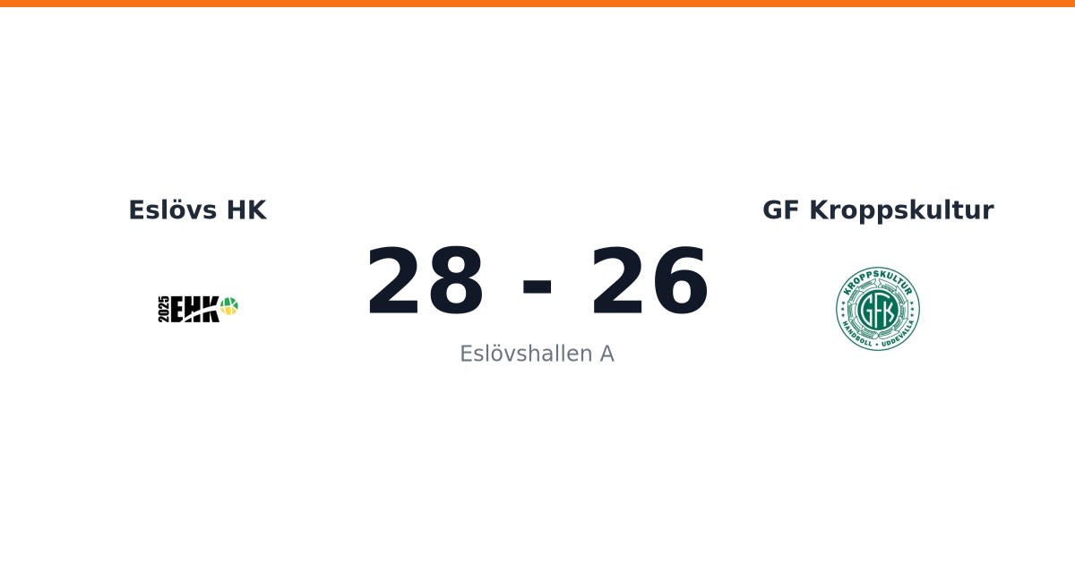 Vinst för Eslövs HK hemma mot GF Kroppskultur