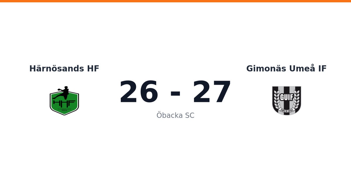 Knapp förlust för Härnösands HF hemma mot Gimonäs Umeå IF