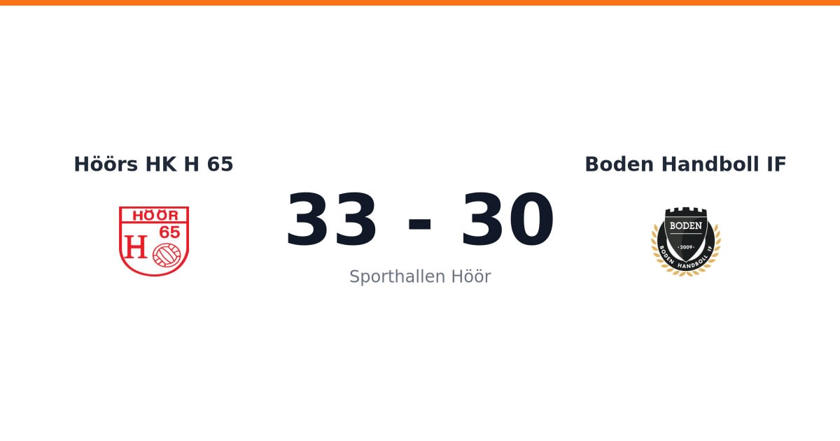 Förlust för Boden i bortamatch mot Höörs HK H 65
