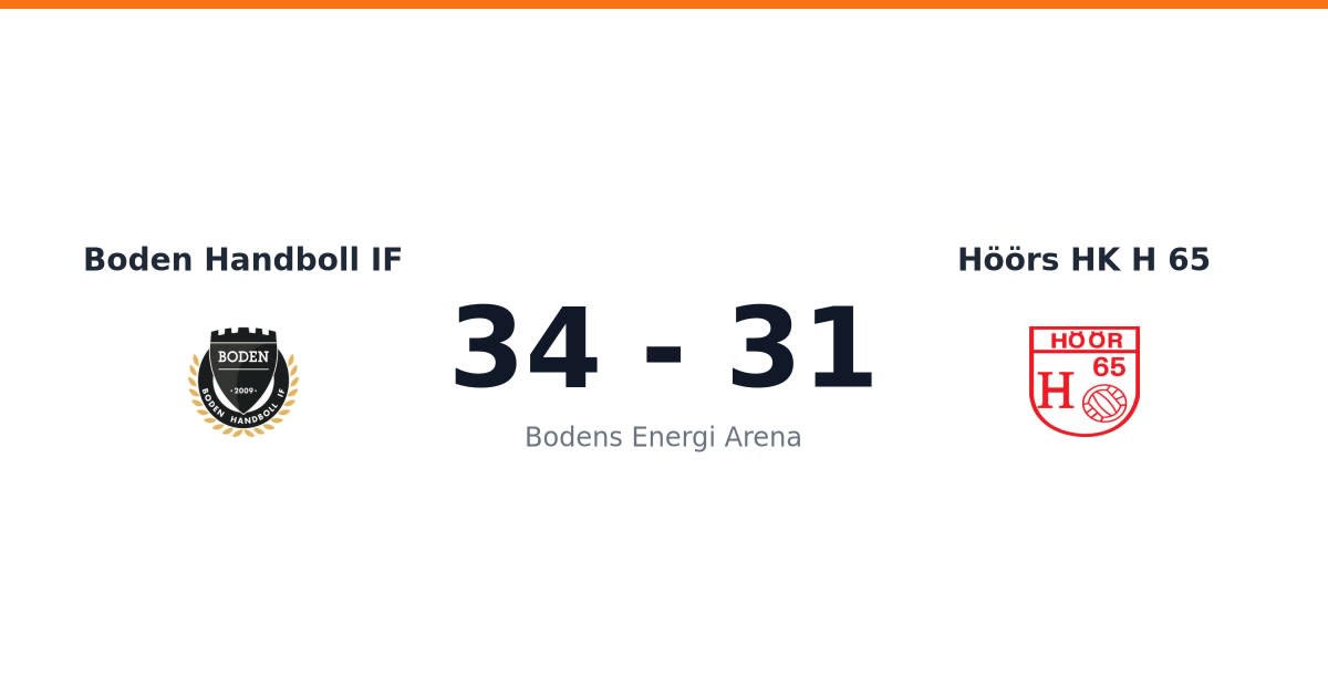 Vinst för Boden Handboll IF mot Höörs HK H 65 på hemmaplan