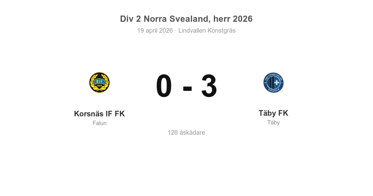 Stark bortaseger för Täby FK mot Korsnäs IF FK