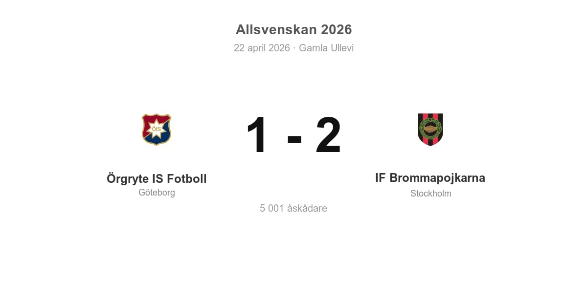 Förlust för Örgryte IS Fotboll hemma mot IF Brommapojkarna