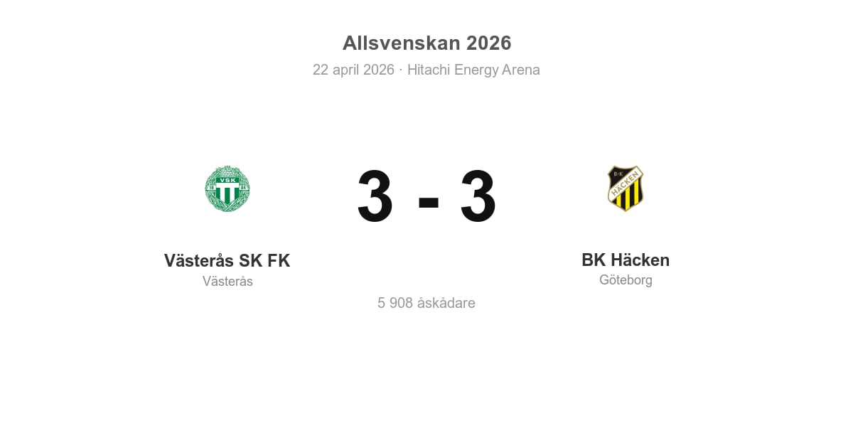 Oavgjort för BK Häcken i bortamatch mot Västerås SK FK