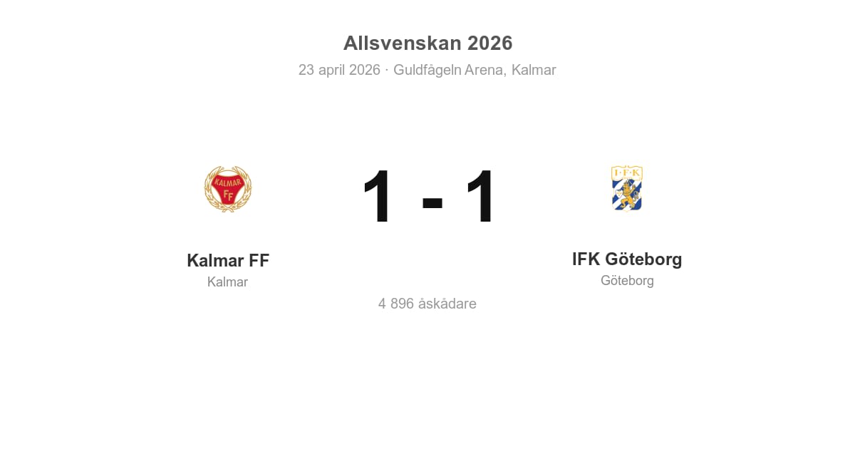 Oavgjort för IFK Göteborg borta mot Kalmar FF